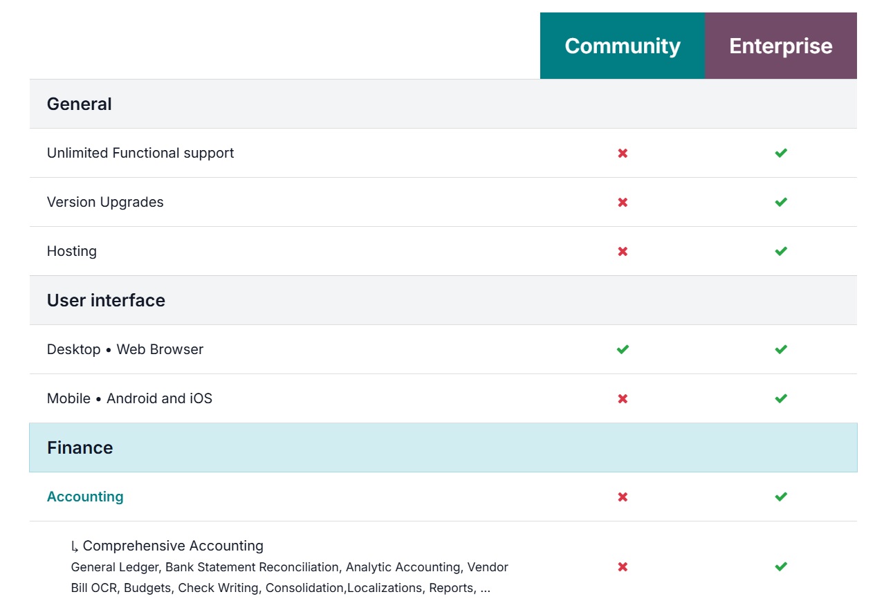 odoo มีกี่ประเภท